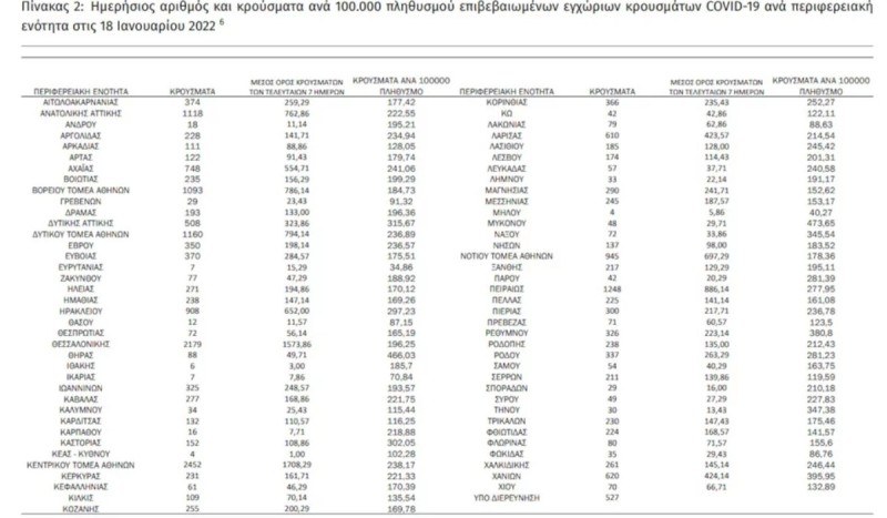 Κορωνοϊός χάρτης των σημερινών κρουσμάτων