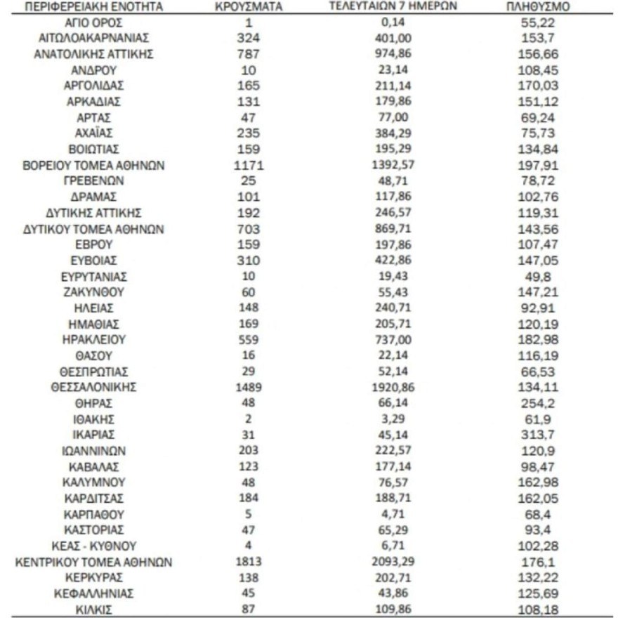 Ο χάρτης των περιοχών των κρουσμάτων 2/4