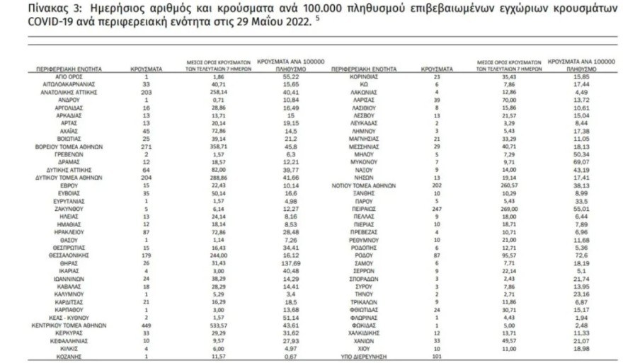 Κορωνοϊός κρούσματα χάρτης