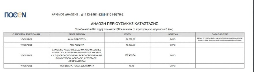 Το συνολικό πόθεν έσχες του Ανδρουλάκη