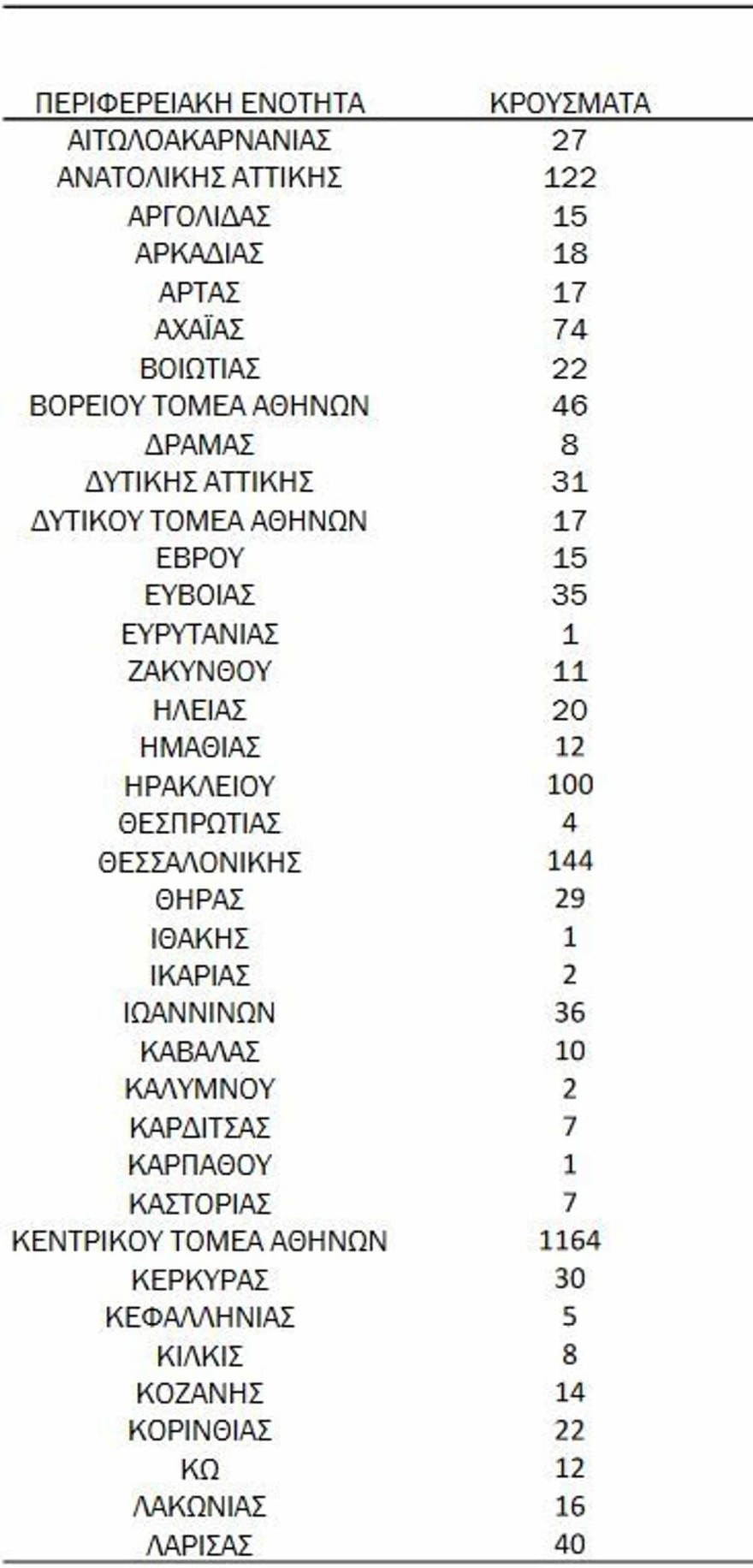 Χάρτης κρουσμάτων 2