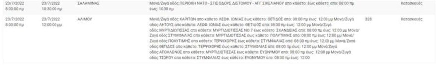 Αναλυτικά οι περιοχές που δεν θα έχουν ρεύμα σήμερα 23/7 για μερικές ώρες