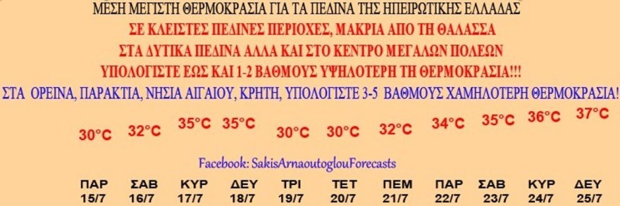 Ο Τάσος Αρνιακός κρούει τον κώδωνα