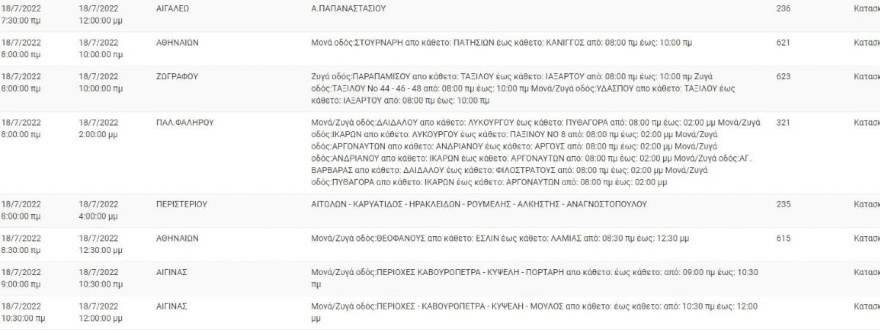 Σε ποιες περιοχές της Αθήνας θα γίνει διακοπή ρεύματος σήμερα Δευτέρα 18/7