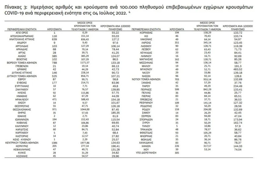 γεωγραφικη κατανομη κρουσματων