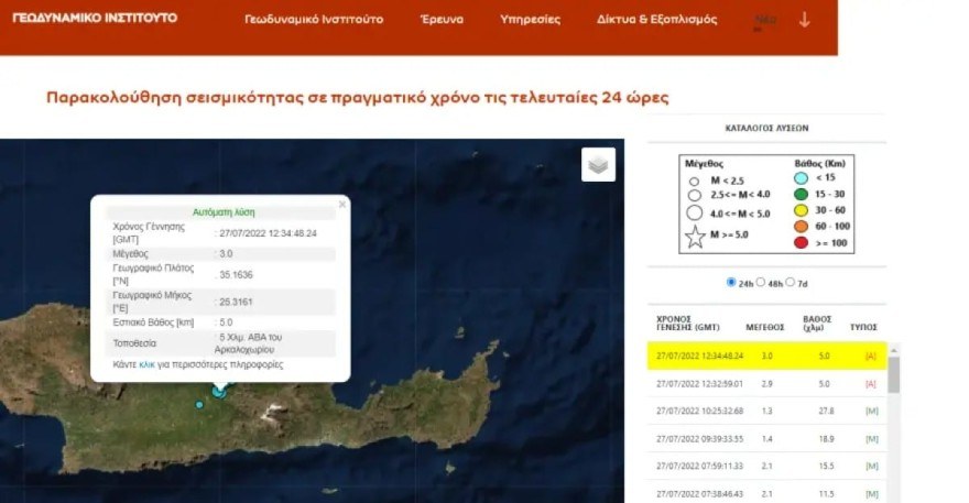 Η ενημέρωση του Γεωδυναμικού Ινστιτούτου για τον σεισμό στο Αρκαλοχώρι