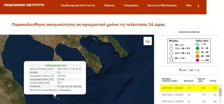 Η ενημέρωση του Γεωδυναμικού Ινστιτούτου για το σεισμό στο Πήλιο