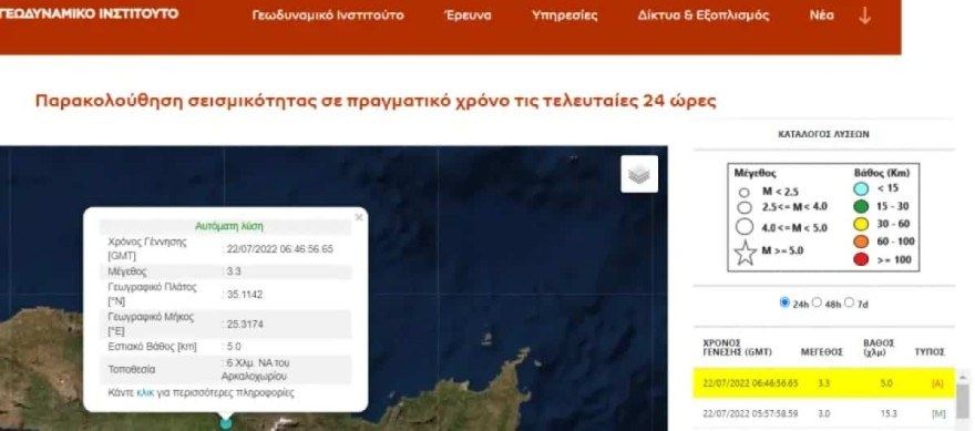Σεισμός τώρα
