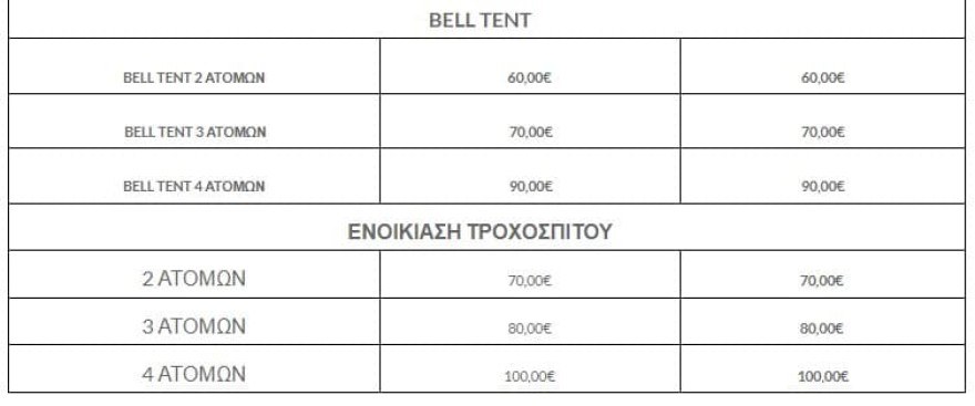 Χρηστίδου κάμπινγκ