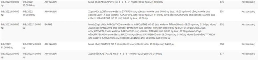 Αναλυτικά οι περιοχές που δεν θα έχουν ρεύμα σήμερα 9/8 για μερικές ώρες