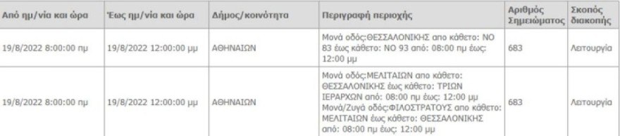Διακοπές ρεύματος στην ΔΕΗ (19/8)