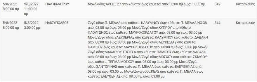 Ανακοίνωση της ΔΕΗ (5/8)