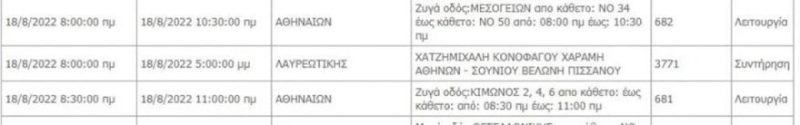 Η ανακοίνωση της ΔΕΗ