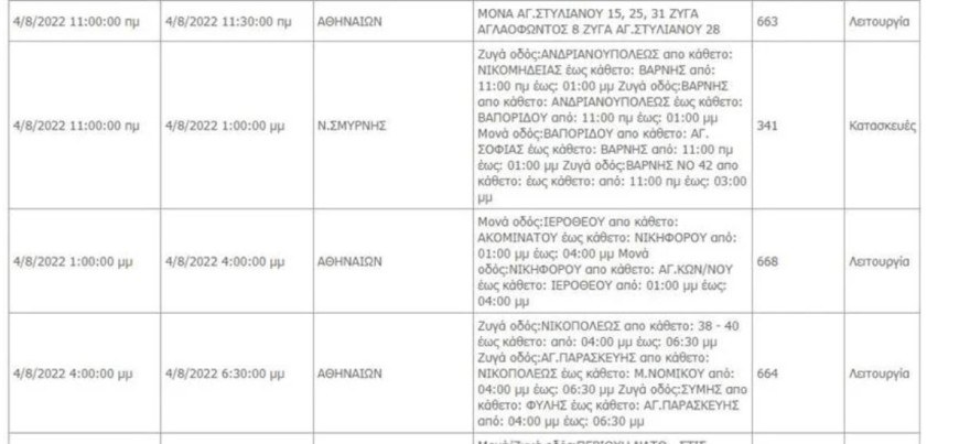 Αναλυτικά οι περιοχές που δεν θα έχουν ρεύμα 4/8 για μερικές ώρες