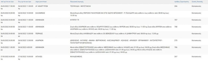 Η ανακοίνωση της ΔΕΗ