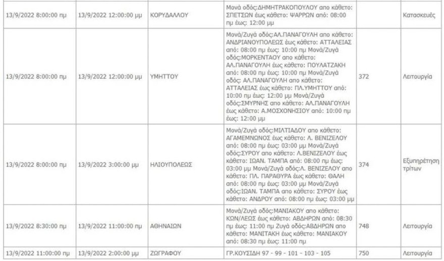 ΔΕΗ διακοπή ρεύματος 13/9