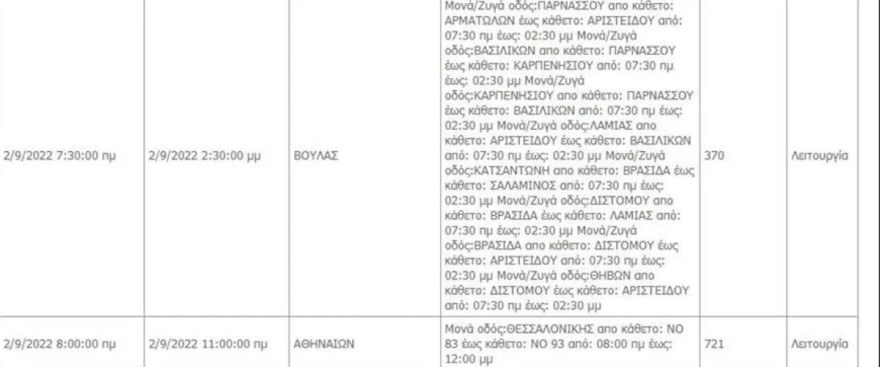 Αναλυτικά οι περιοχές που δεν θα έχουν ρεύμα σήμερα 2/9 για μερικές ώρες