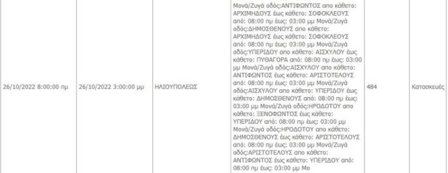 Διακοπή ρεύματος