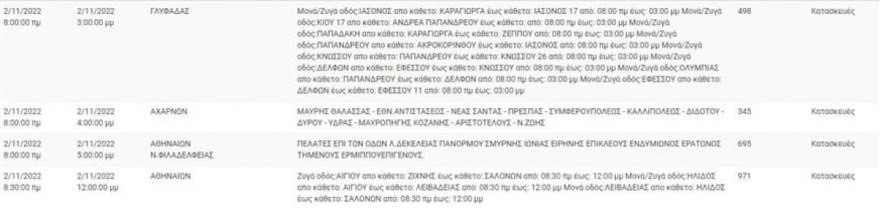 ΔΕΔΔΗΕ διακοπές ρεύματος