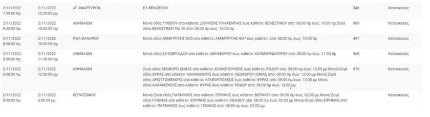 ΔΕΔΔΗΕ διακοπές ρεύματος Ατττική