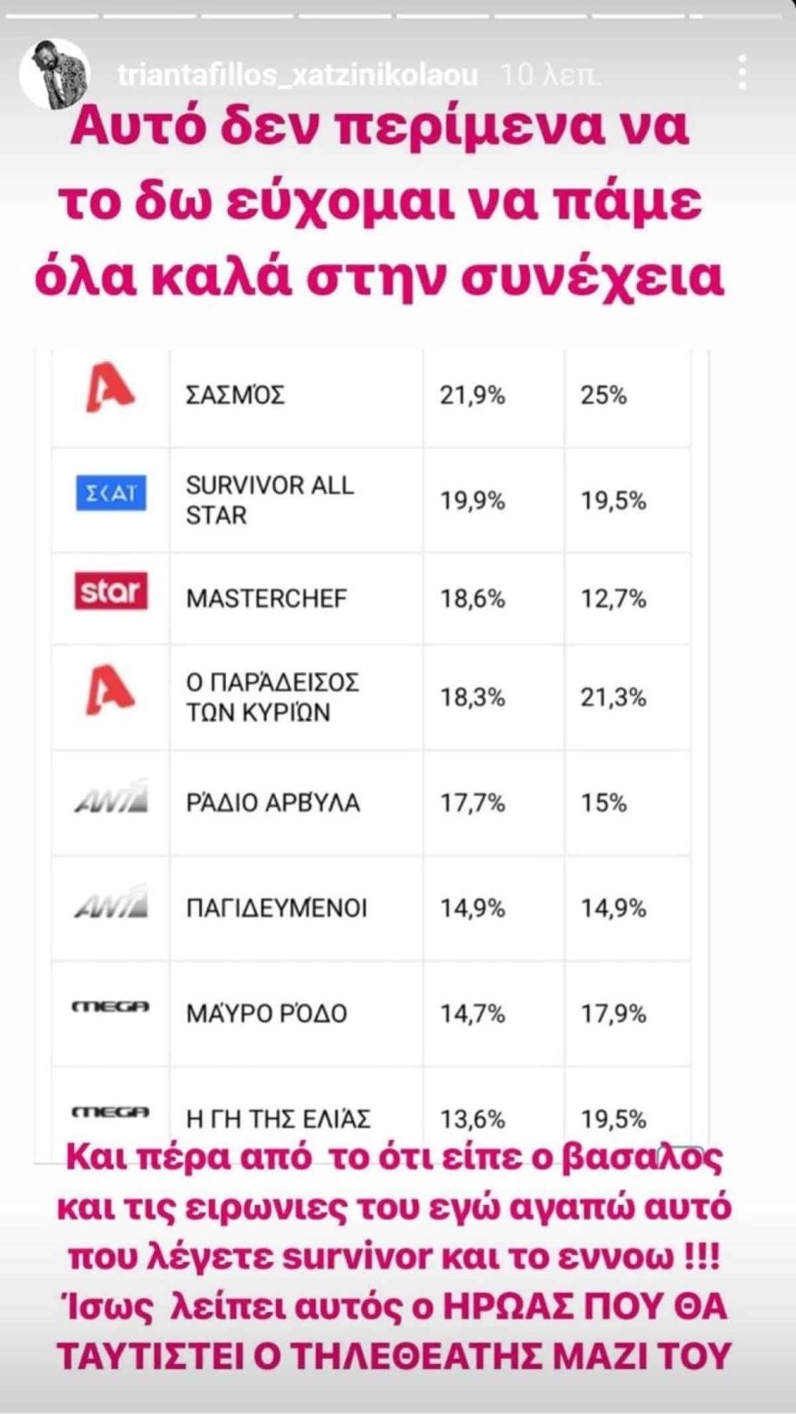 Τριαντάφυλλος Survivor All Star
