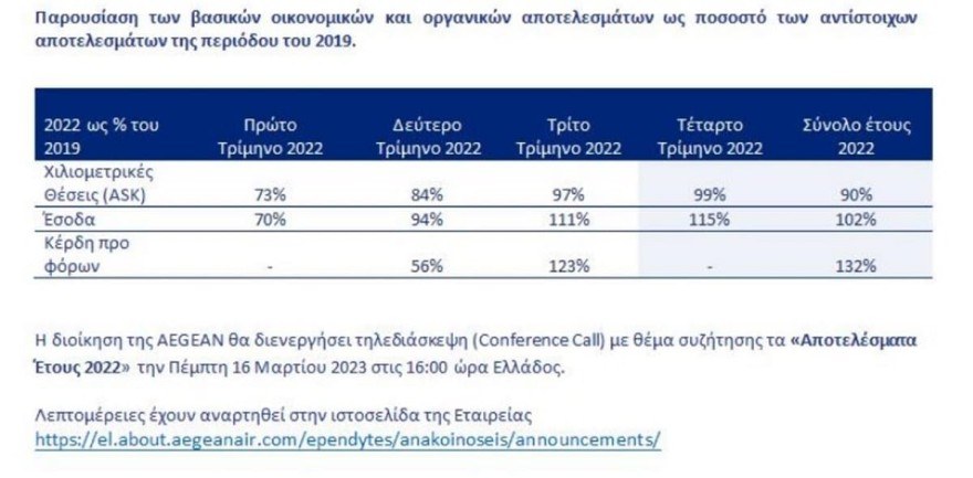 aegean financial