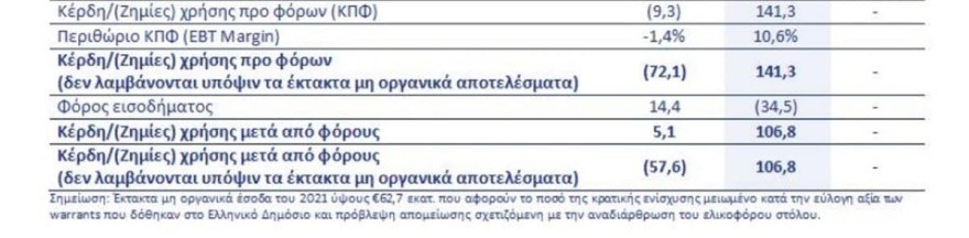 aegean προϋπολογισμός