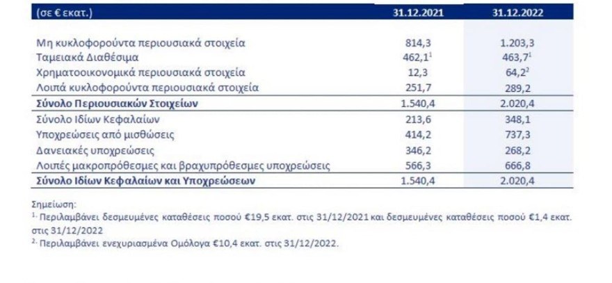 aegean 2022