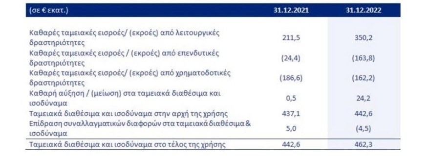 aegean τιμες