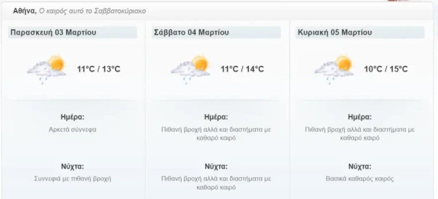 Ο καιρός το Σαββατοκύριακο