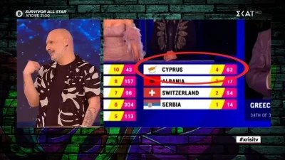 «Έλα μ@@νι στον τόπο σου!» - Έξαλλος ο Νίκος Μουτσινάς με το "σκάνδαλο" της Eurovision 2023