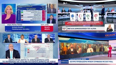 Τηλεθέαση 8/10: Ποιο κανάλι επέλεξαν οι τηλεθεατές για την ενημέρωση των αυτοδιοικητικων εκλογών