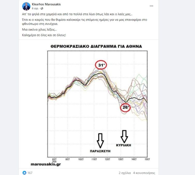 κλεαρχος μαρουσακης καιρος ινδιανικο καλοκαιρι