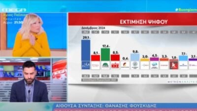 Η Φαίη Σκορδά στο Buongiorno