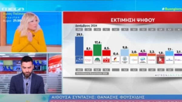 Η Φαίη Σκορδά στο Buongiorno