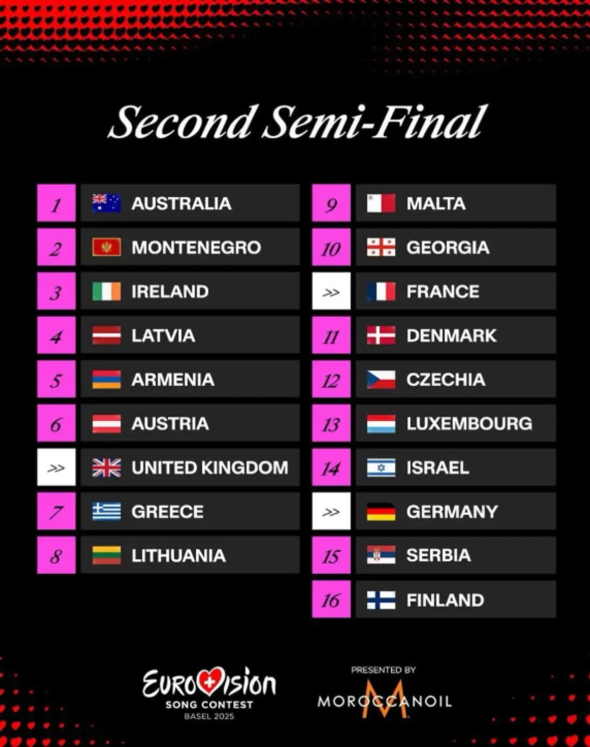Πίνακας της Eurovision