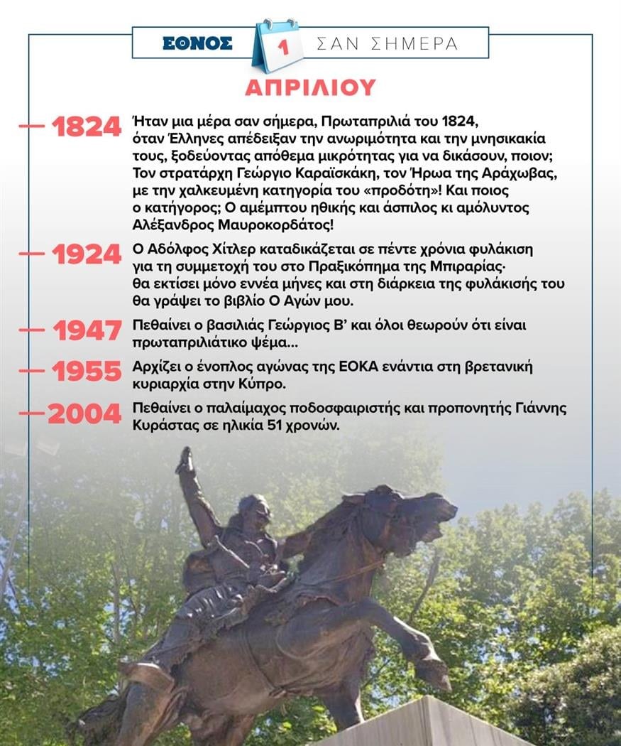 Λίστα με το τι συνέβη σαν σήμερα