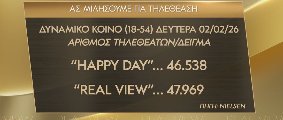 Real View