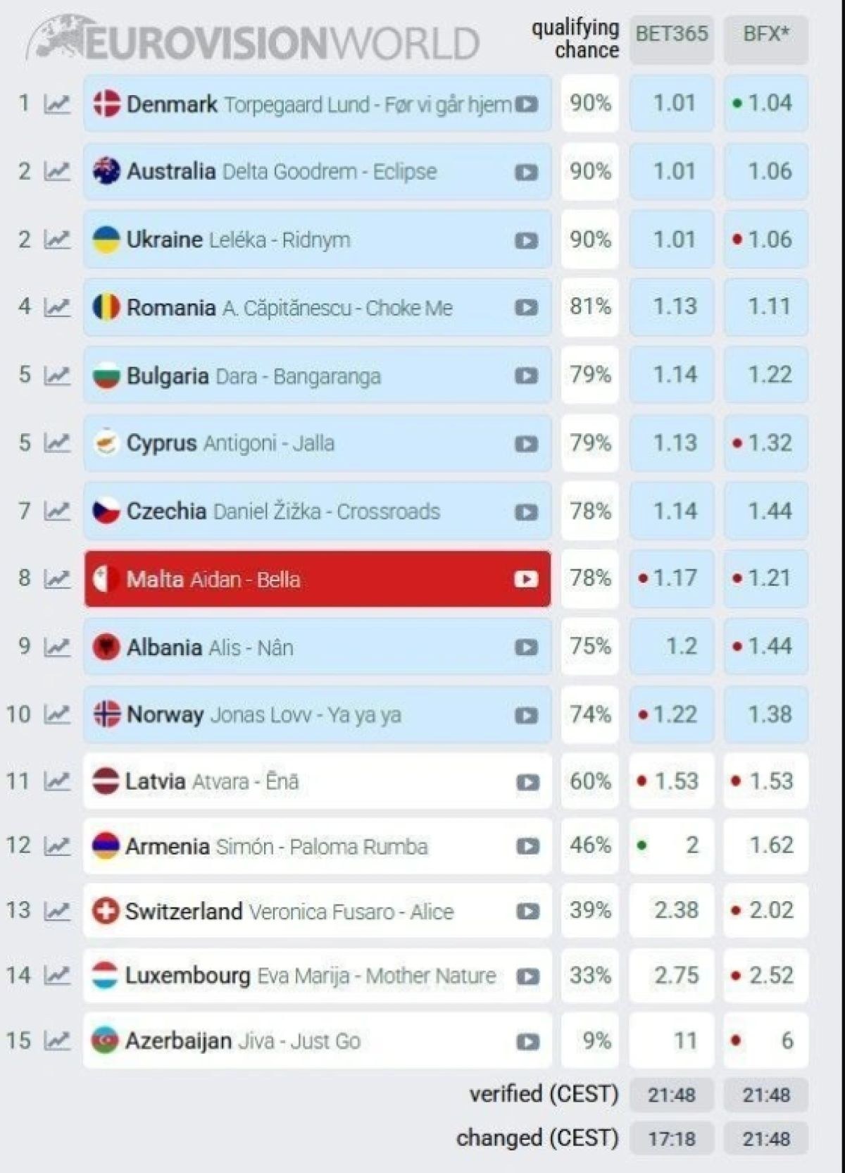 Eurovision