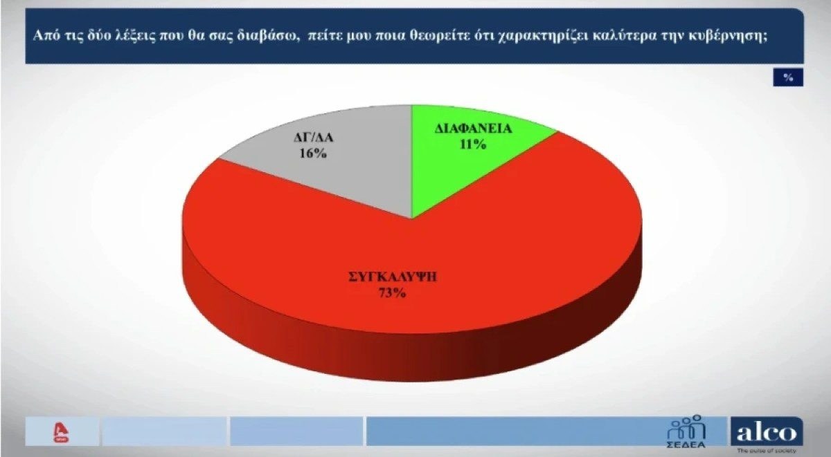Συγκάλυψη