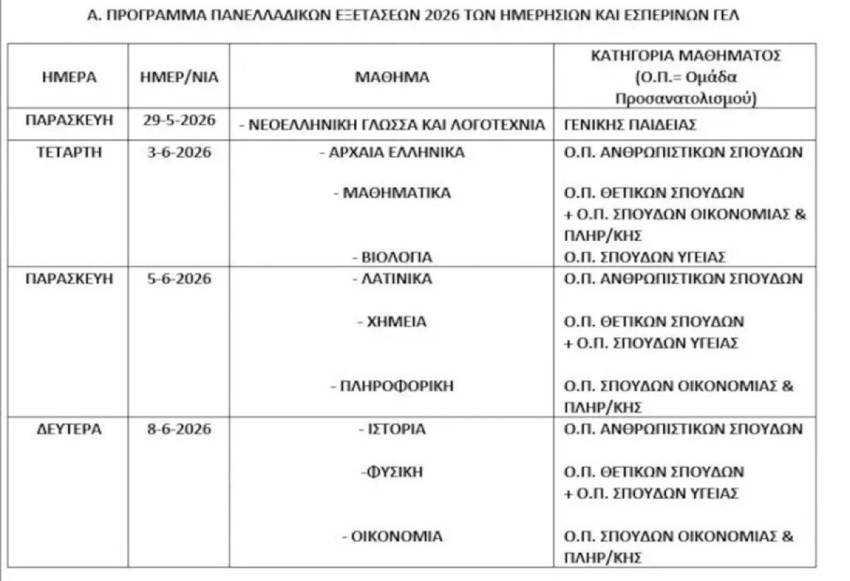 Πανελλαδικές ΓΕΛ