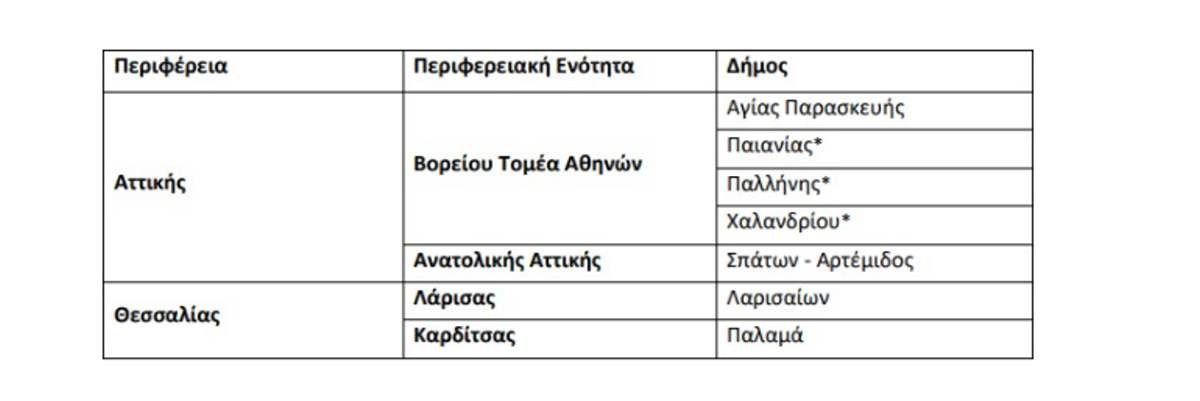 Ιό του Δυτικού Νείλου σε λίστα περιοχών