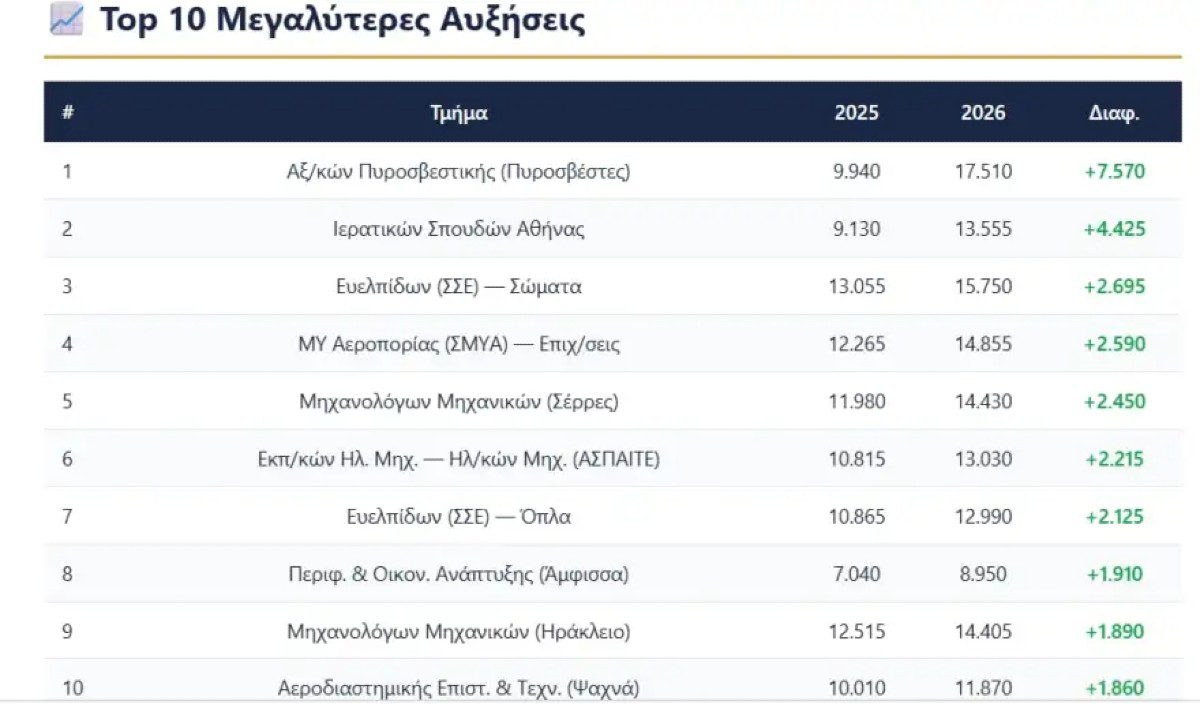 πίνακας βάσεις 2026