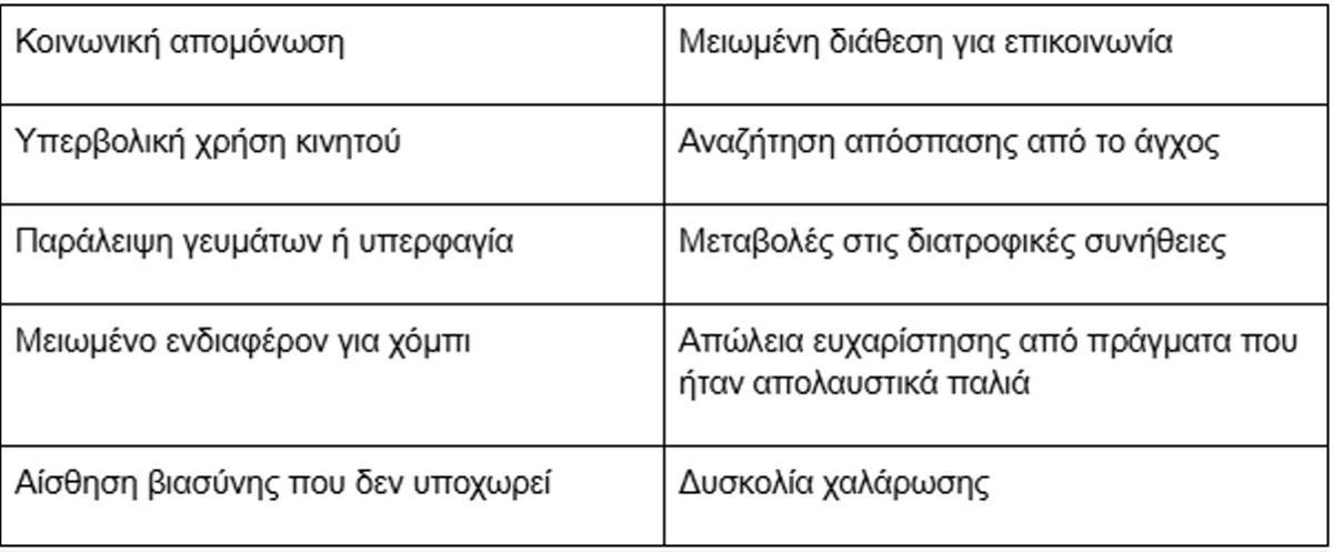 σημάδια συναισθηματικής εξάντλησης