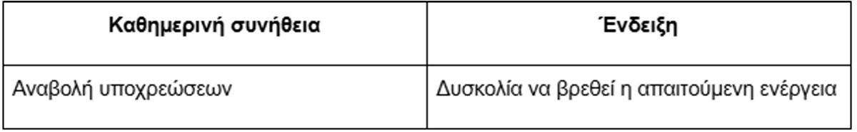 σημάδια συναισθηματικής εξάντλησης