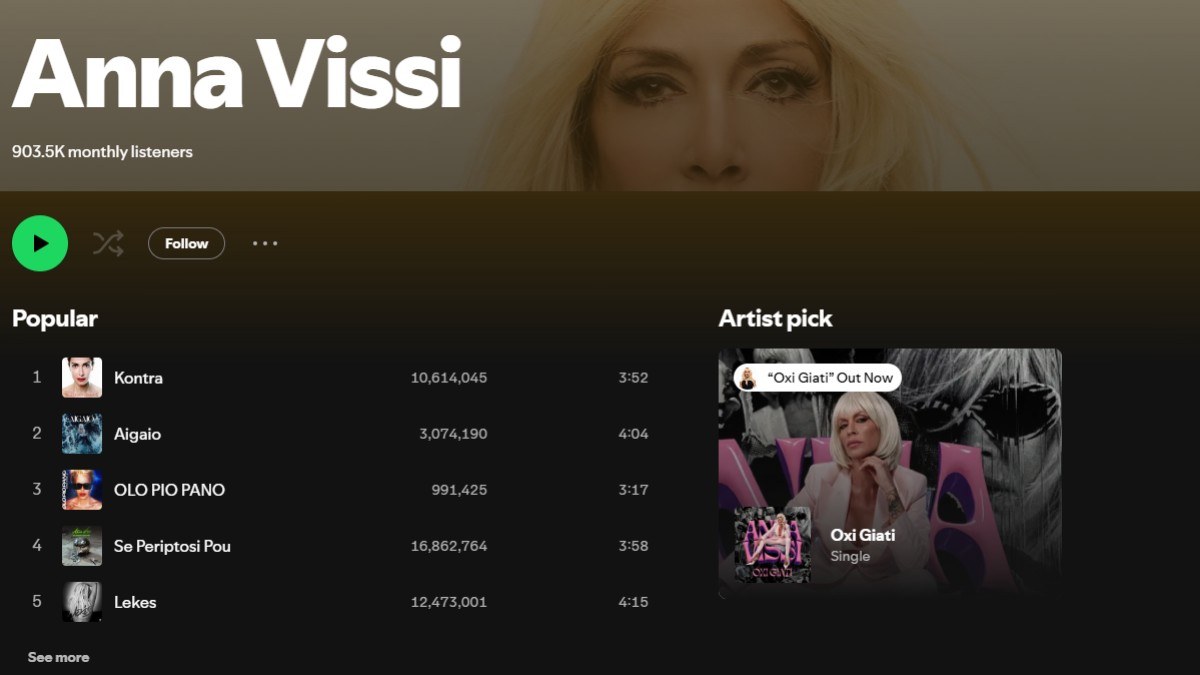 Βίσση Spotify