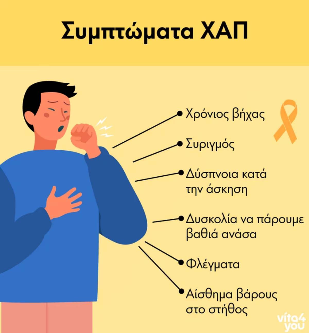 Συμπτώματα ΧΑΠ